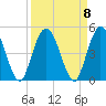 Sawpit Creek tide chart for Wednesday, September 8, 2021