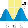 Sawpit Creek tide chart for Friday, October 15, 2021