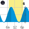Sawpit Creek tide chart for Wednesday, October 6, 2021