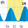 Sawpit Creek tide chart for Saturday, April 16, 2022