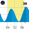 Sawpit Creek tide chart for Saturday, April 30, 2022