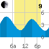 Sawpit Creek tide chart for Saturday, April 9, 2022