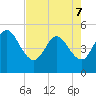Sawpit Creek tide chart for Saturday, May 7, 2022