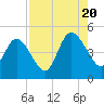 Sawpit Creek tide chart for Saturday, August 20, 2022