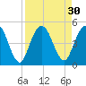 Sawpit Creek tide chart for Tuesday, August 30, 2022