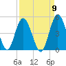 Sawpit Creek tide chart for Friday, September 9, 2022
