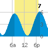 Sawpit Creek tide chart for Friday, October 7, 2022