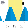 Sawpit Creek tide chart for Sunday, October 9, 2022
