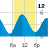Sawpit Creek tide chart for Saturday, November 12, 2022