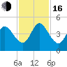 Sawpit Creek tide chart for Wednesday, November 16, 2022