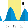 Sawpit Creek tide chart for Wednesday, November 9, 2022