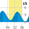 Sawpit Creek tide chart for Sunday, January 15, 2023