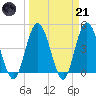 Sawpit Creek tide chart for Tuesday, March 21, 2023