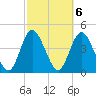 Sawpit Creek tide chart for Monday, March 6, 2023
