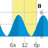 Sawpit Creek tide chart for Wednesday, March 8, 2023
