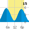 Sawpit Creek tide chart for Saturday, April 15, 2023