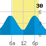 Sawpit Creek tide chart for Sunday, April 30, 2023