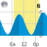 Sawpit Creek tide chart for Thursday, April 6, 2023