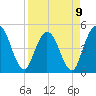 Sawpit Creek tide chart for Sunday, April 9, 2023