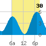 Sawpit Creek tide chart for Friday, June 30, 2023