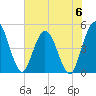 Sawpit Creek tide chart for Tuesday, June 6, 2023
