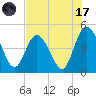 Sawpit Creek tide chart for Monday, July 17, 2023
