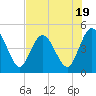 Sawpit Creek tide chart for Wednesday, July 19, 2023