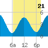 Sawpit Creek tide chart for Friday, July 21, 2023
