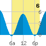 Sawpit Creek tide chart for Thursday, July 6, 2023