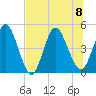 Sawpit Creek tide chart for Saturday, July 8, 2023