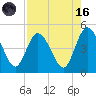 Sawpit Creek tide chart for Wednesday, August 16, 2023