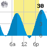 Sawpit Creek tide chart for Wednesday, August 30, 2023