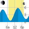 Sawpit Creek tide chart for Wednesday, September 6, 2023