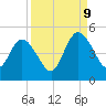 Sawpit Creek tide chart for Saturday, September 9, 2023