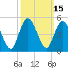 Sawpit Creek tide chart for Sunday, October 15, 2023