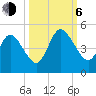 Sawpit Creek tide chart for Friday, October 6, 2023