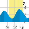 Sawpit Creek tide chart for Saturday, October 7, 2023