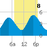 Sawpit Creek tide chart for Sunday, October 8, 2023