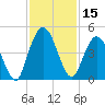 Sawpit Creek tide chart for Wednesday, November 15, 2023