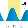 Sawpit Creek tide chart for Thursday, November 16, 2023