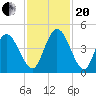 Sawpit Creek tide chart for Monday, November 20, 2023