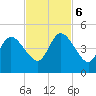 Sawpit Creek tide chart for Monday, November 6, 2023
