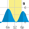 Sawpit Creek tide chart for Tuesday, January 9, 2024