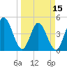 Sawpit Creek tide chart for Friday, March 15, 2024
