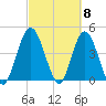 Sawpit Creek tide chart for Friday, March 8, 2024