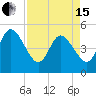 Sawpit Creek tide chart for Monday, April 15, 2024