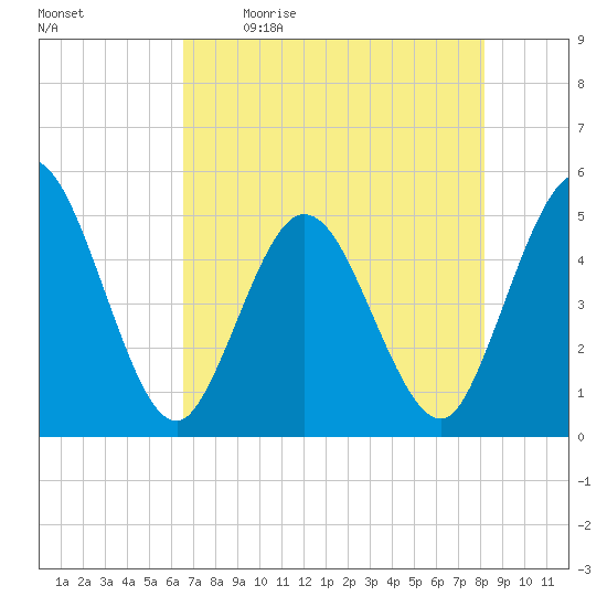Sawpit Creek tide chart for Saturday, May 11, 2024