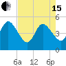 Sawpit Creek tide chart for Wednesday, May 15, 2024