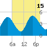 Sawpit Creek tide chart for Saturday, June 15, 2024