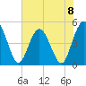 Sawpit Creek tide chart for Saturday, June 8, 2024